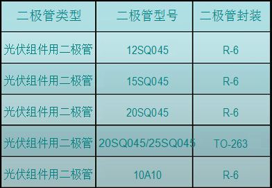 光伏組件通用設(shè)計(jì)方案及主用元器件型號(hào)